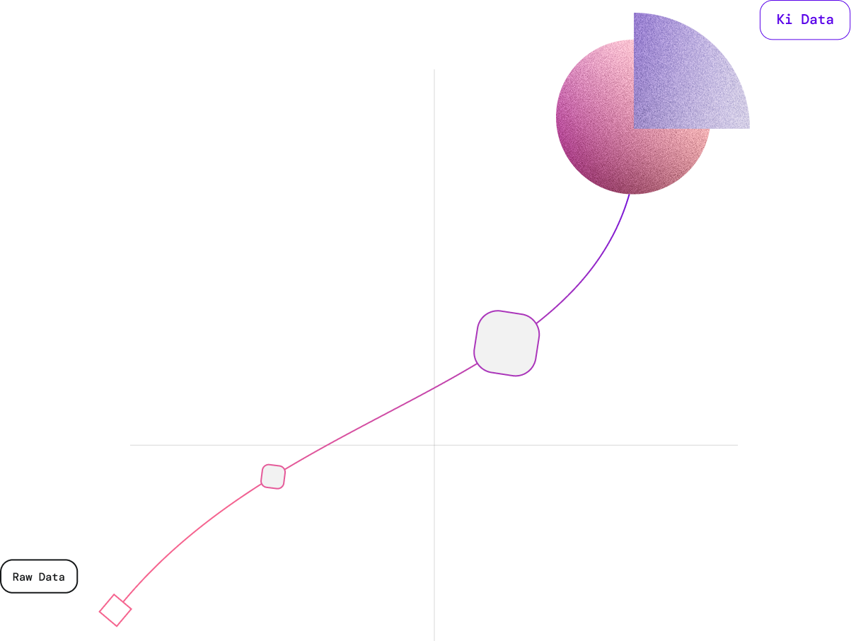 Ki Analytics Mission